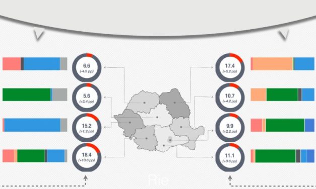 Contrabanda a ajuns la aproape 12%, nivel record pentru ultimii 5 ani