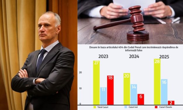 Senatorul Sorin Șipoș trage un semnal de alarmă: Zero dosare trimise în instanță pentru dezinformare. E timpul să rescriem legea care nu mai apără România de minciuni