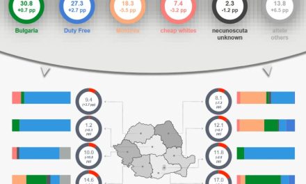 Contrabanda scade ușor în februarie 2026