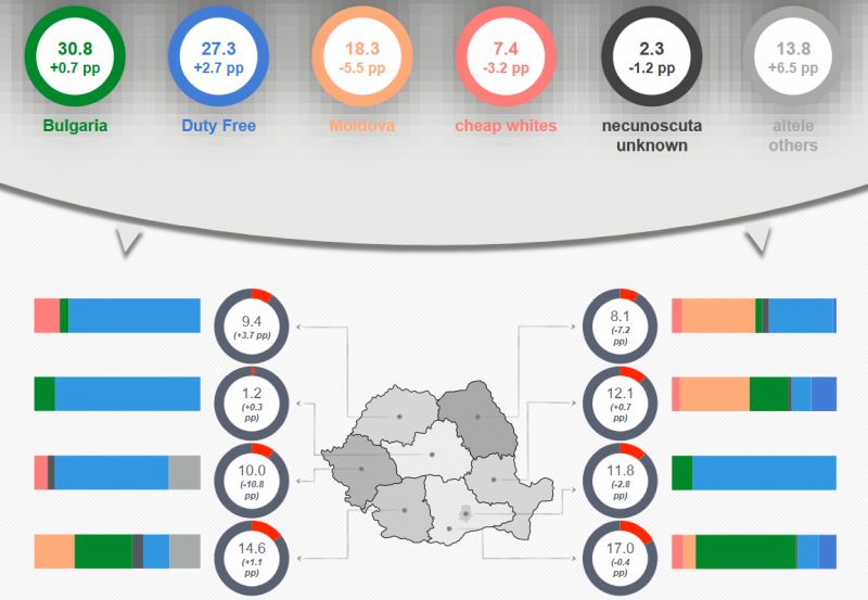 Contrabanda scade ușor în februarie 2026